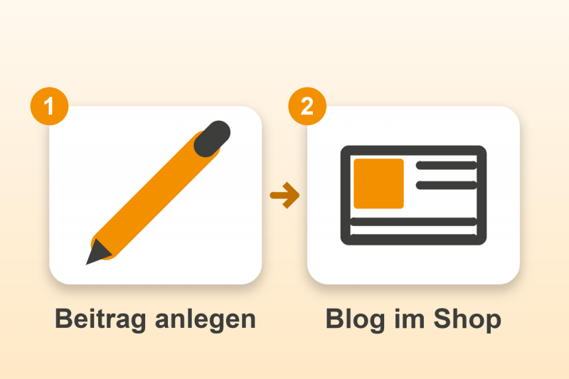 Blog für Gambio in zwei Schritten: Beitrag anlegen, Blog im Shop