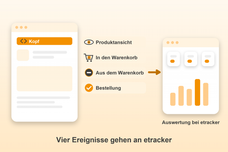 Preview: etracker in Gambio einbinden für Gambio: Vier Ereignisse gehen an etracker