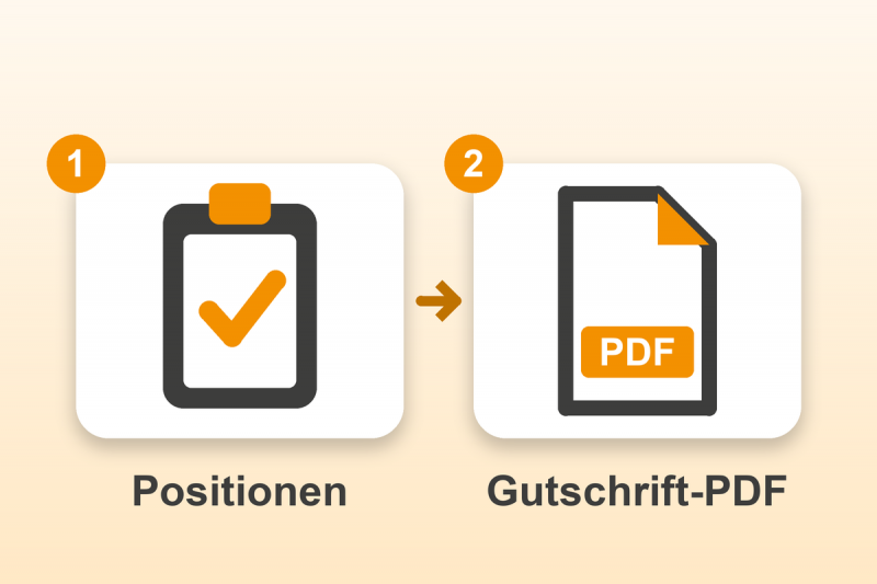 Gutschrift erstellen für Gambio in zwei Schritten: Positionen, Gutschrift-PDF