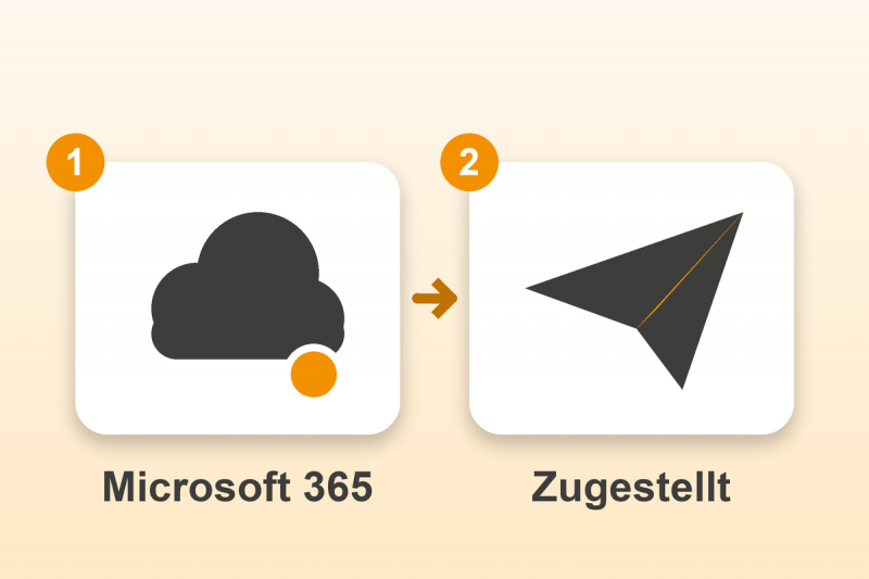 Microsoft 365 Mailversand für Gambio in zwei Schritten: Microsoft 365, Zugestellt