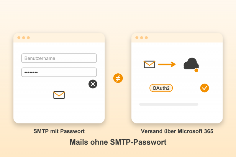 Preview: Microsoft 365 Mailversand für Gambio: Mails ohne SMTP-Passwort
