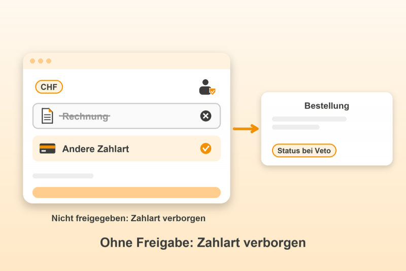 Preview: Bonitätsprüfung für Gambio: Ohne Freigabe: Zahlart verborgen