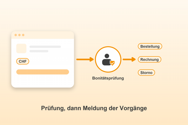 Preview: Bonitätsprüfung für Gambio: Prüfung, dann Meldung der Vorgänge