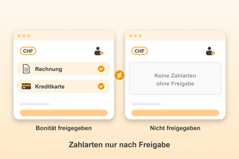 Preview: Bonitätsprüfung für Gambio: Zahlarten nur nach Freigabe