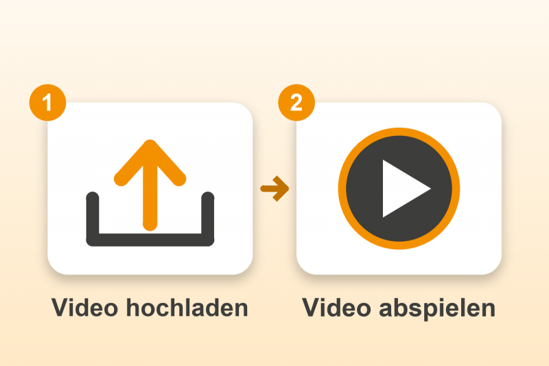 Video als Produktbild für Gambio in zwei Schritten: Video hochladen, Video abspielen