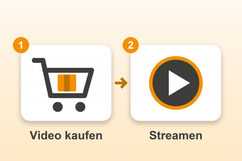 Videos verkaufen und streamen für Gambio in zwei Schritten: Video kaufen, Streamen
