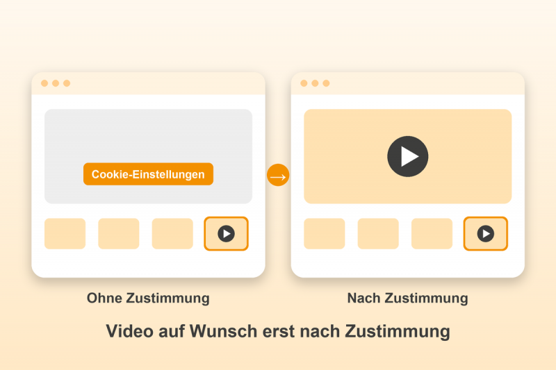 Preview: YouTube-Video als Produktbild für Gambio: Video auf Wunsch erst nach Zustimmung
