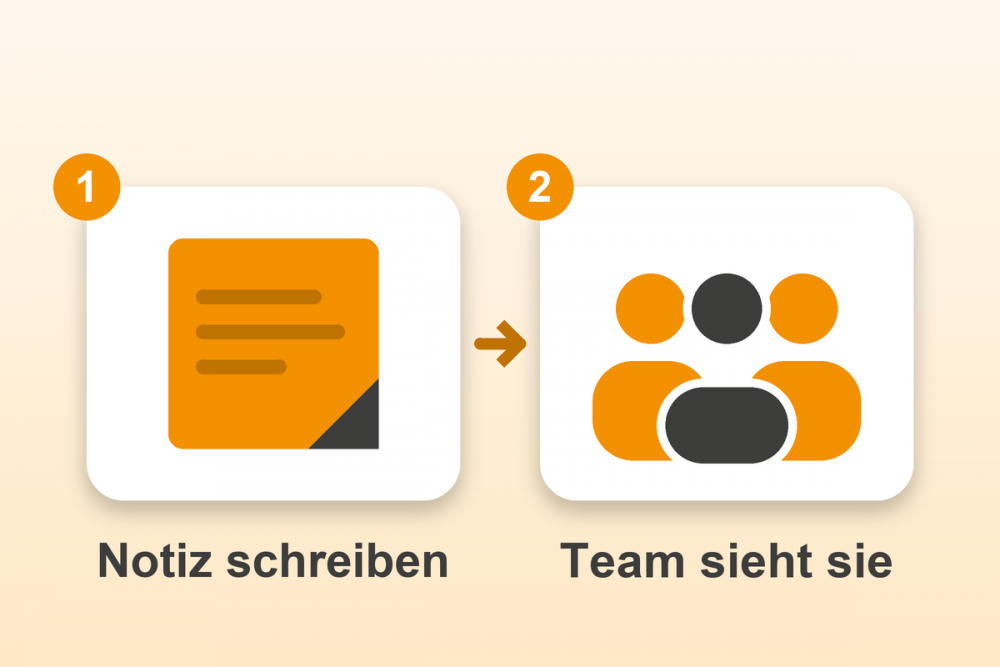 Bestellnotiz für Gambio in zwei Schritten: Notiz schreiben, Team sieht sie
