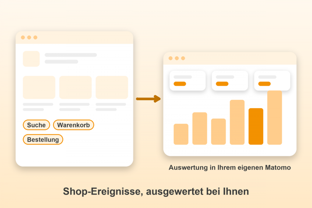 Matomo Webanalyse für Gambio: Shop-Ereignisse, ausgewertet bei Ihnen