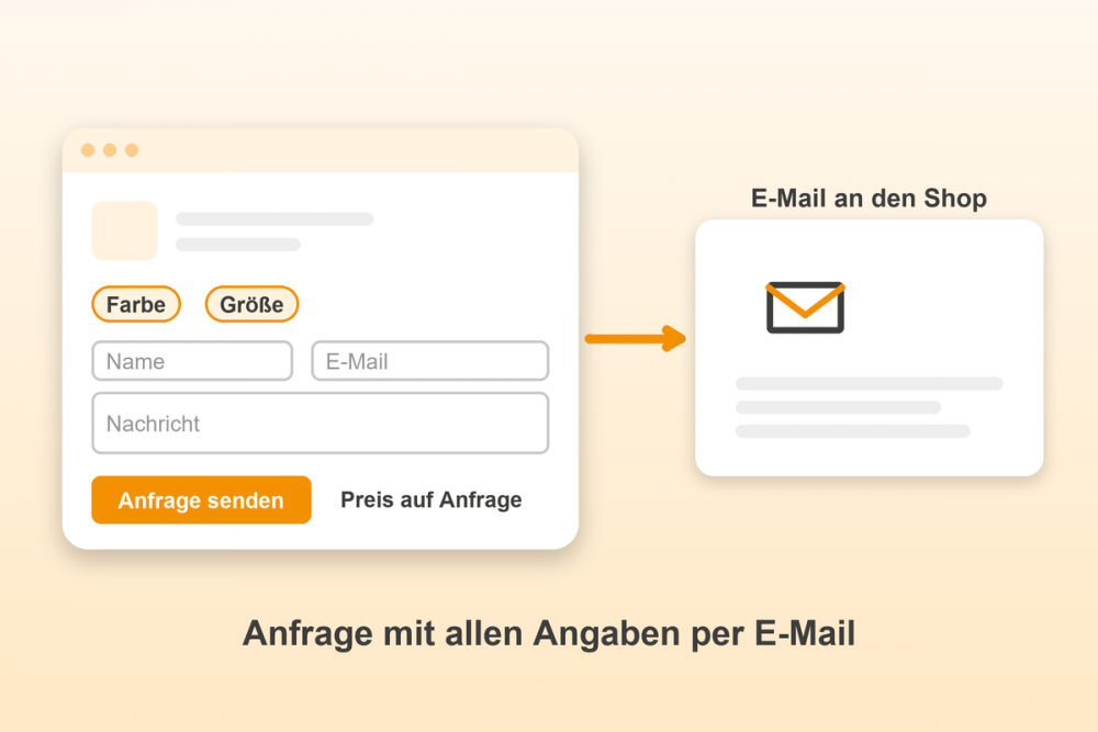 Preis auf Anfrage mit Formular für Gambio: Anfrage mit allen Angaben per E-Mail