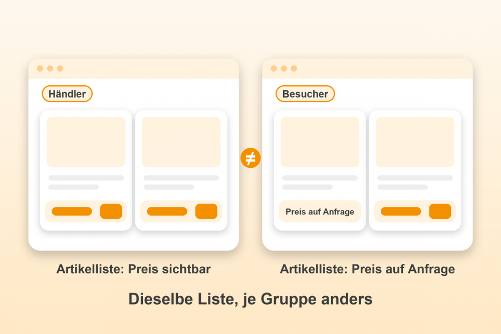 Preis auf Anfrage nach Kundengruppe für Gambio: Dieselbe Liste, je Gruppe anders