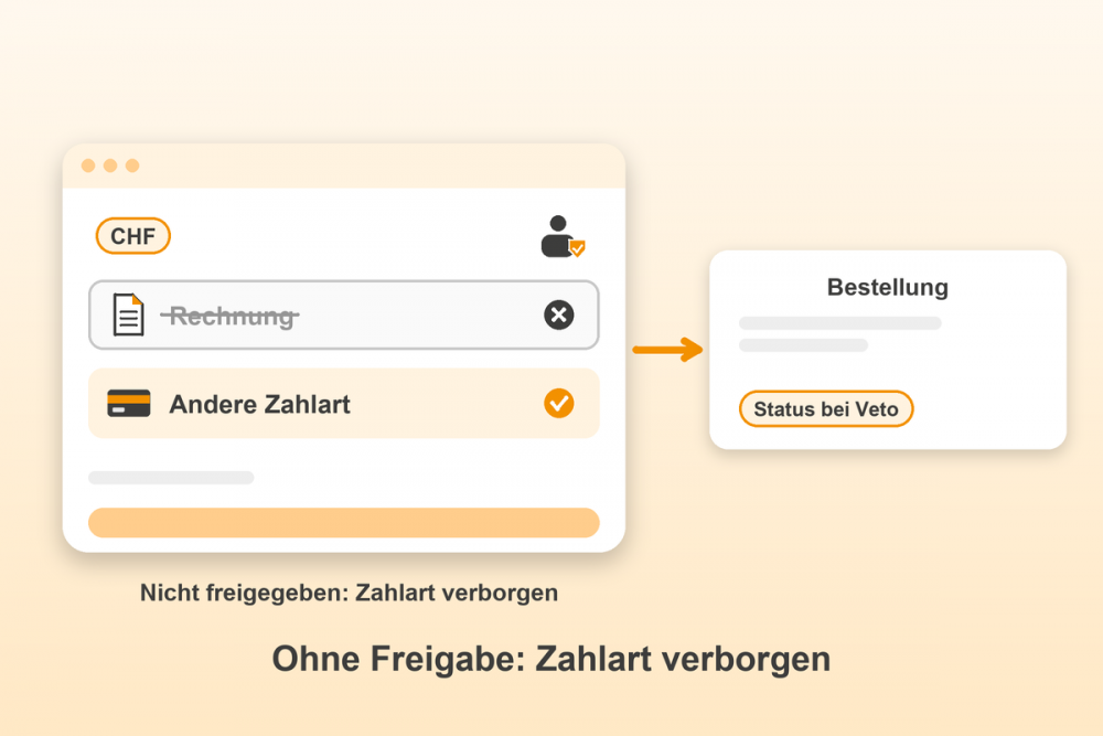 Bonitätsprüfung für Gambio: Ohne Freigabe: Zahlart verborgen