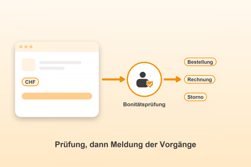 Bonitätsprüfung für Gambio: Prüfung, dann Meldung der Vorgänge
