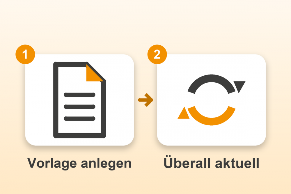Textbausteine und Vorlagen für Gambio in zwei Schritten: Vorlage anlegen, Überall aktuell