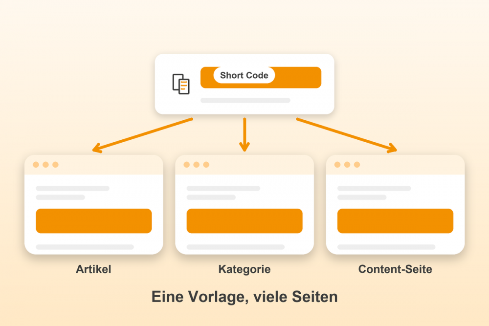Textbausteine und Vorlagen für Gambio: Eine Vorlage, viele Seiten